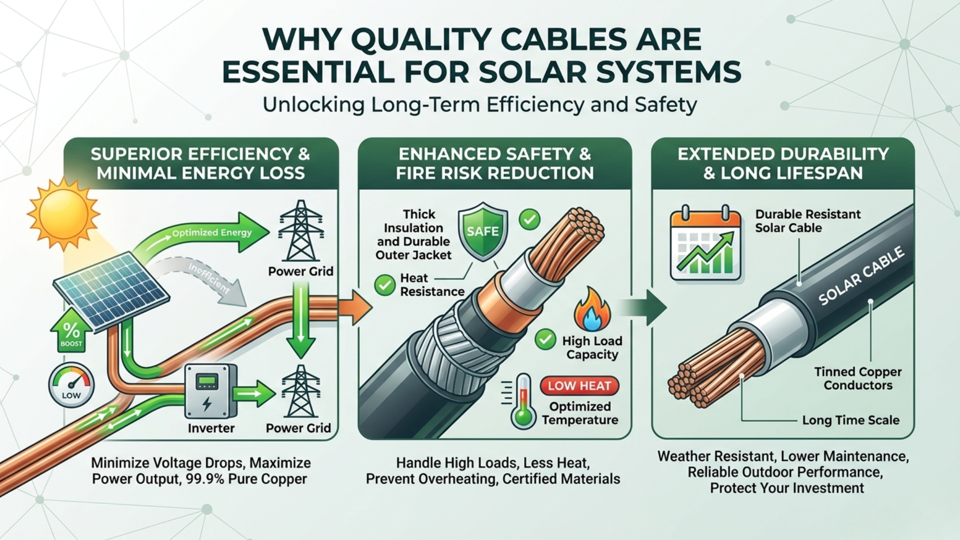 why quality cables are essential for solar systems